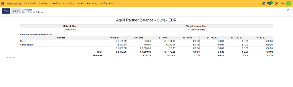 Aged Partner Balance Report Output