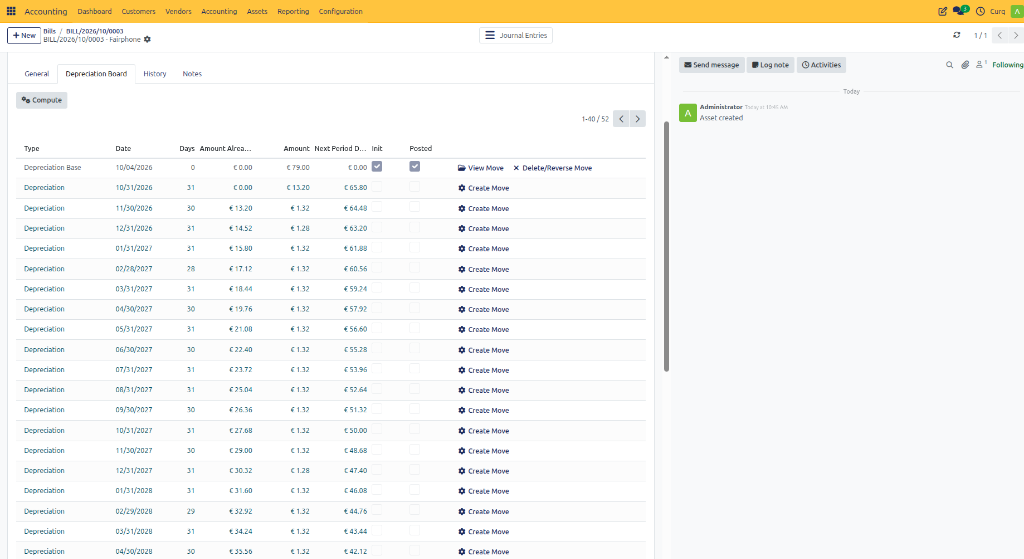 Asset Depreciation Board