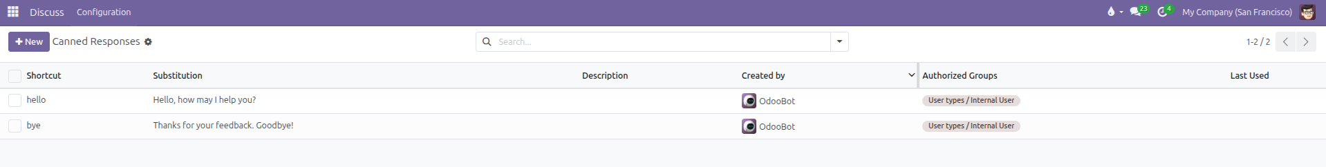 Canned Responses list view showing existing shortcuts, substitution text, authors, and authorized groups