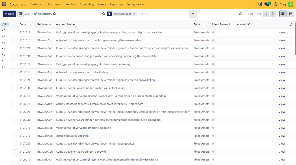 Chart of Accounts List