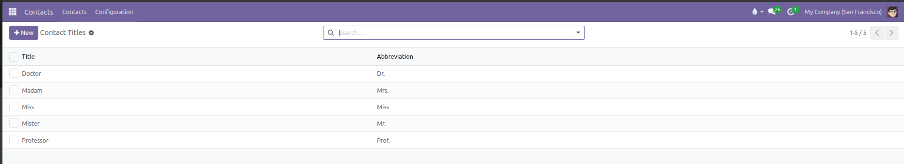 Contact Titles list view