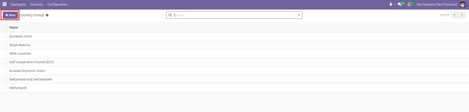 Country Group list view highlighting the New button