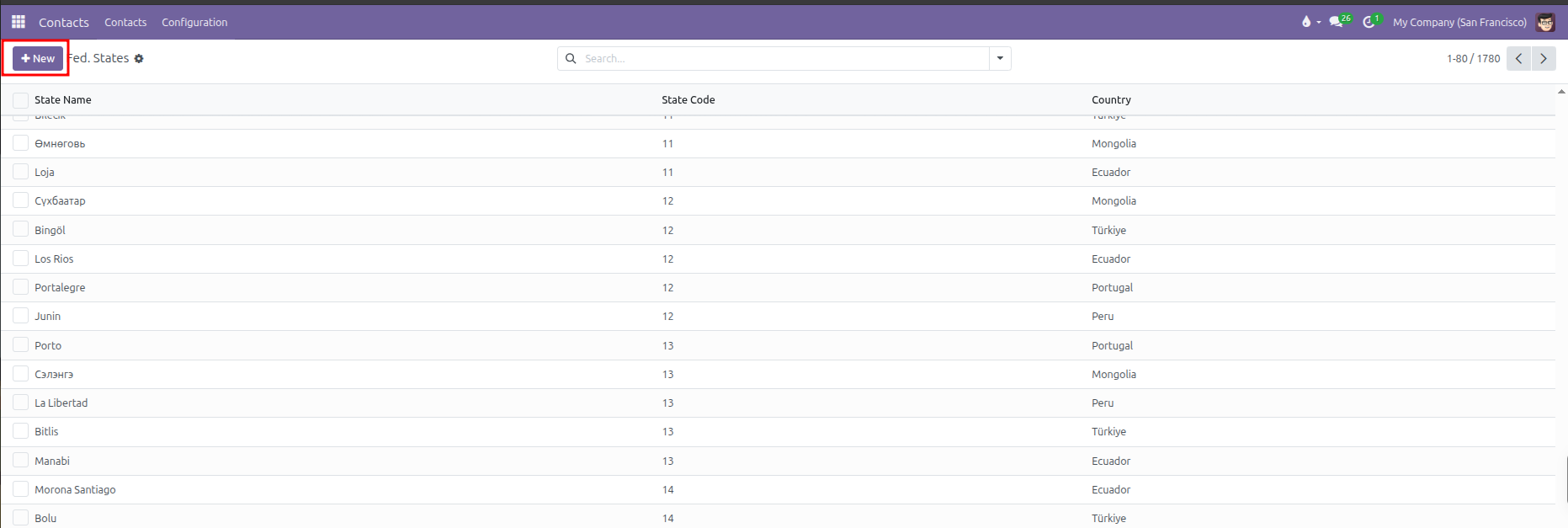 Federal States list view highlighting the New button
