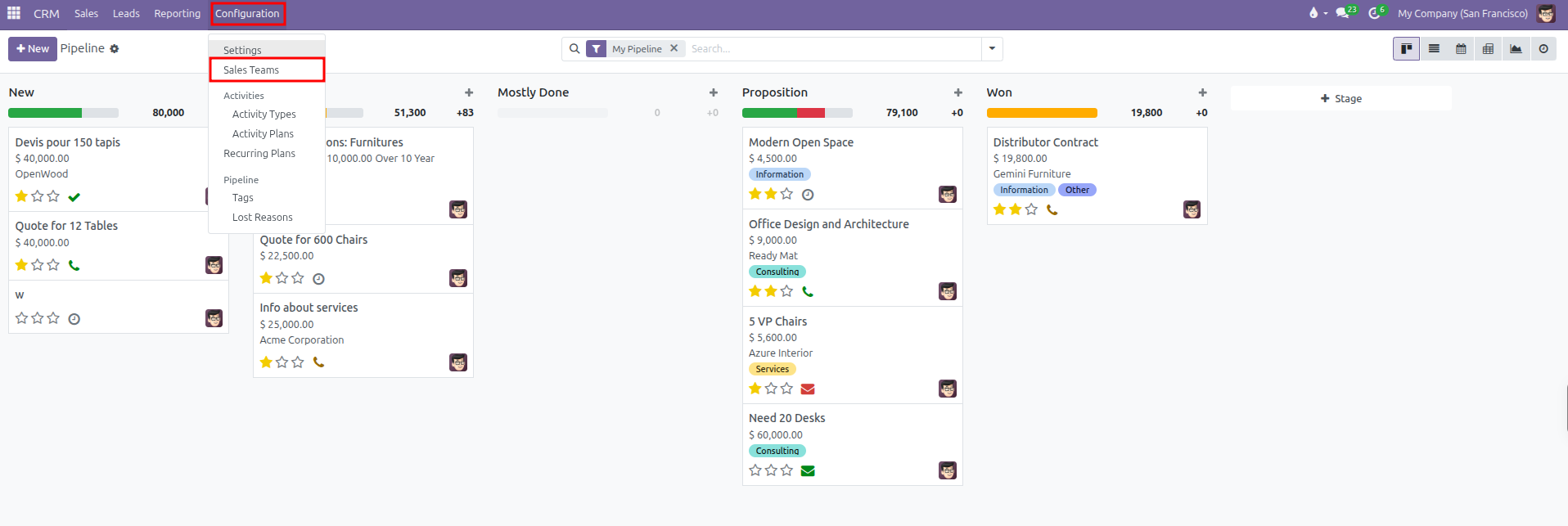 CRM Configuration menu highlighting the Sales Teams menu item
