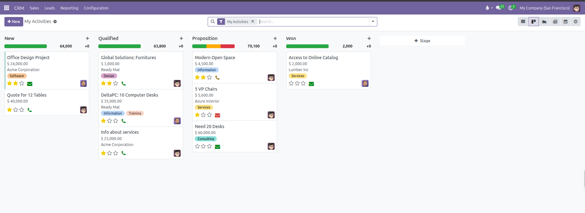 My Activities Kanban board showing deals grouped by stage with color-coded activity status icons
