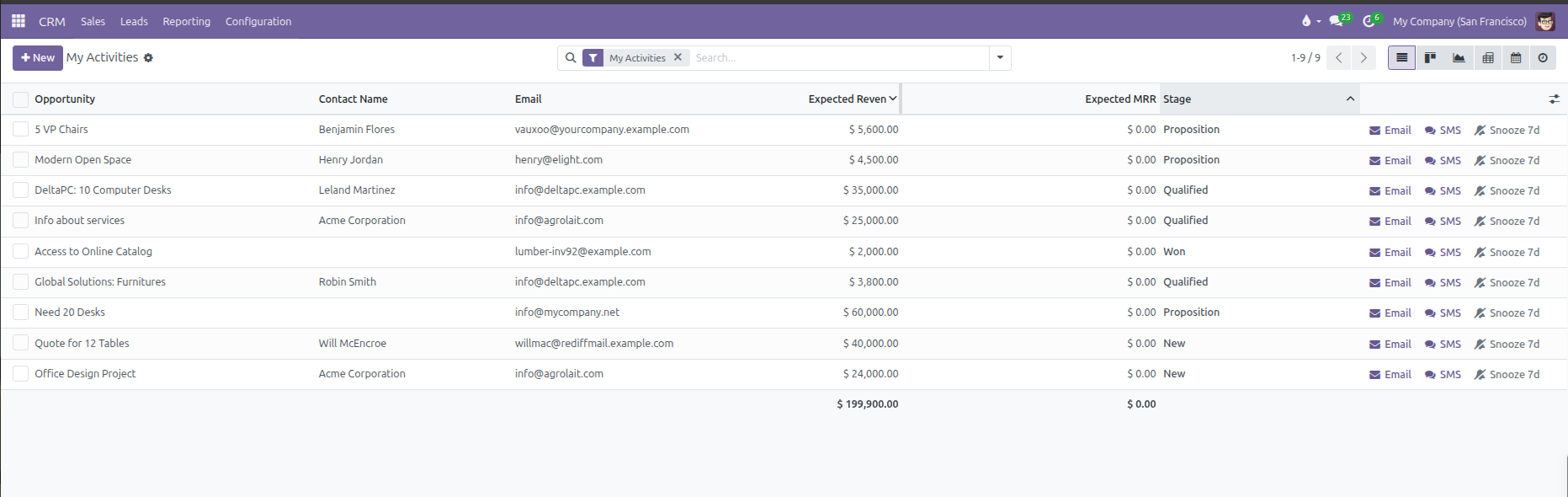 My Activities List view displaying opportunity details, revenue, stage, and inline Email, SMS, and Snooze 7d buttons
