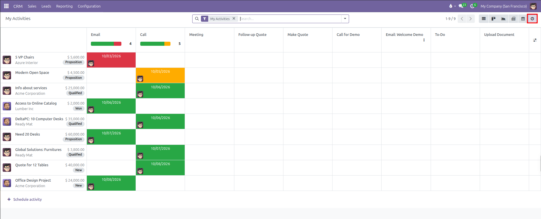 My Activities Activity matrix grid view showing opportunities along rows and activity types along columns with color-coded status cells