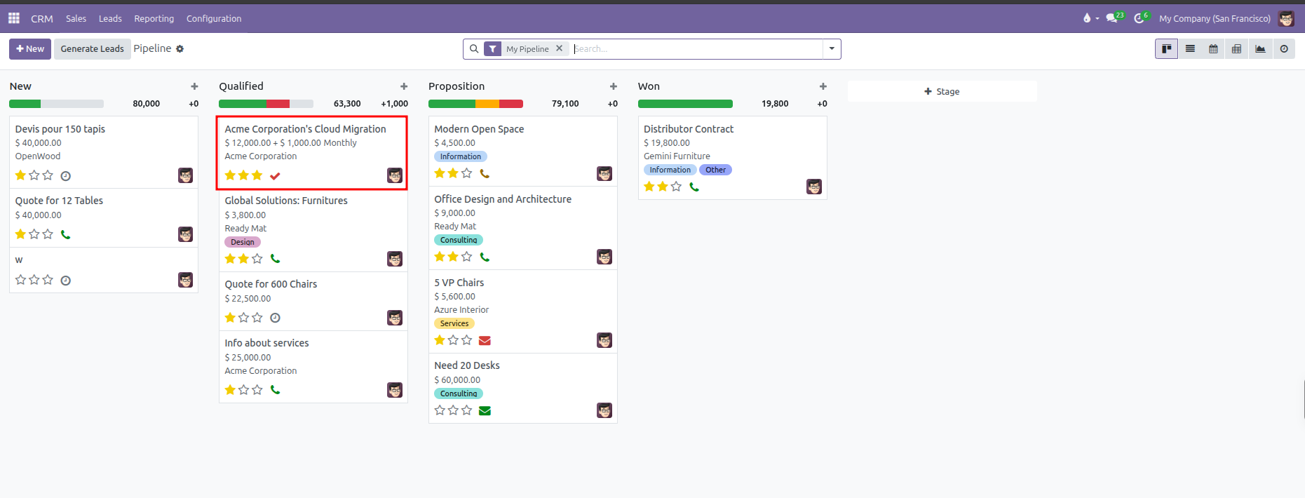 CRM Pipeline Kanban board showing an opportunity card advanced to the Qualified stage and updated column revenue totals