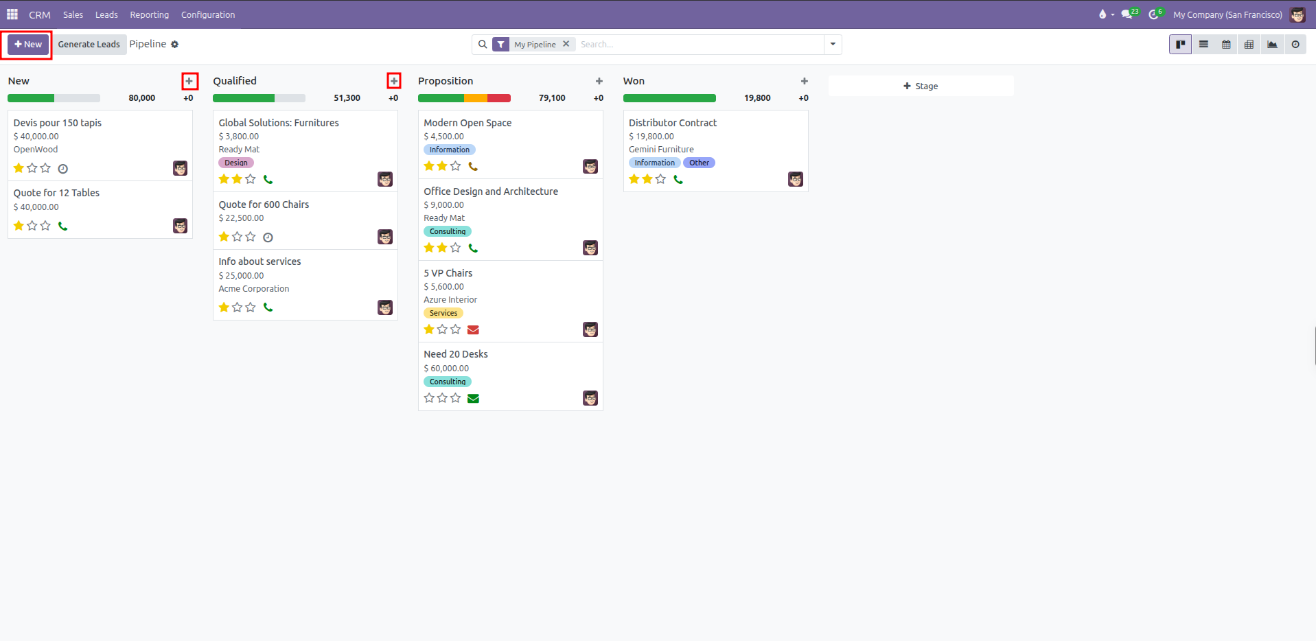 CRM Pipeline Kanban view highlighting the top New button and column header plus buttons
