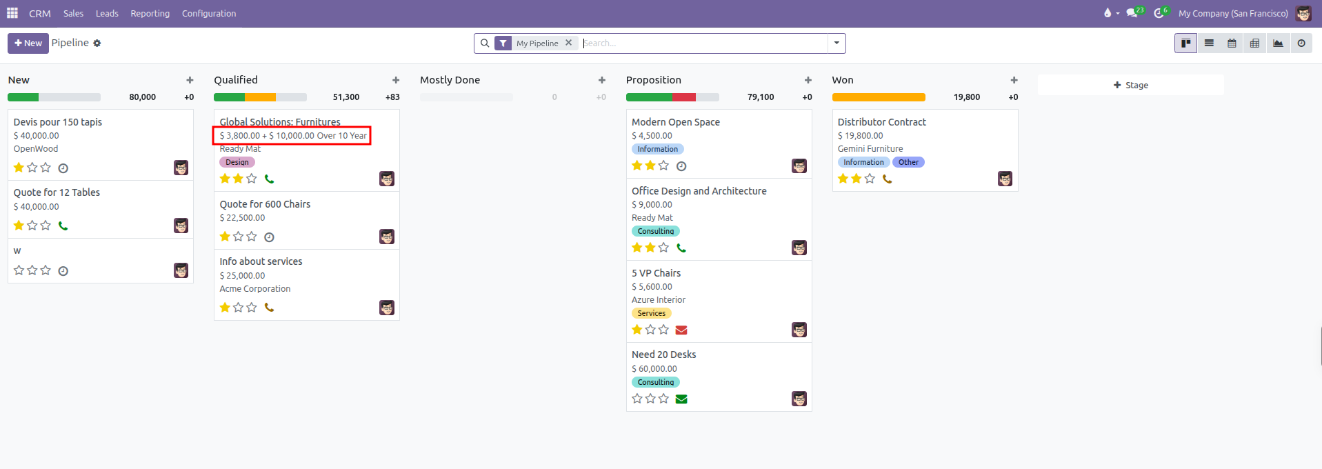Kanban board opportunity card displaying both one-off expected revenue and recurring contract amounts