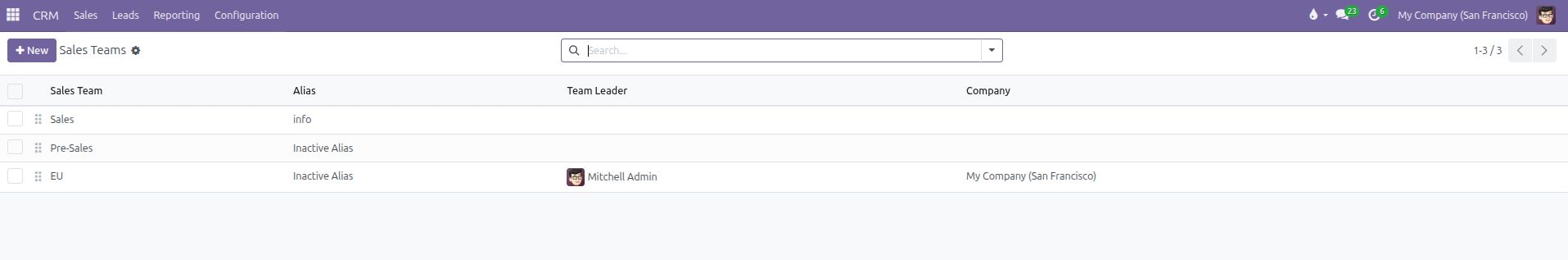 Sales Teams list view displaying configured teams, email aliases, team leaders, and companies