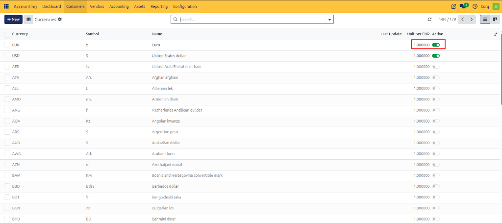 Currencies List View