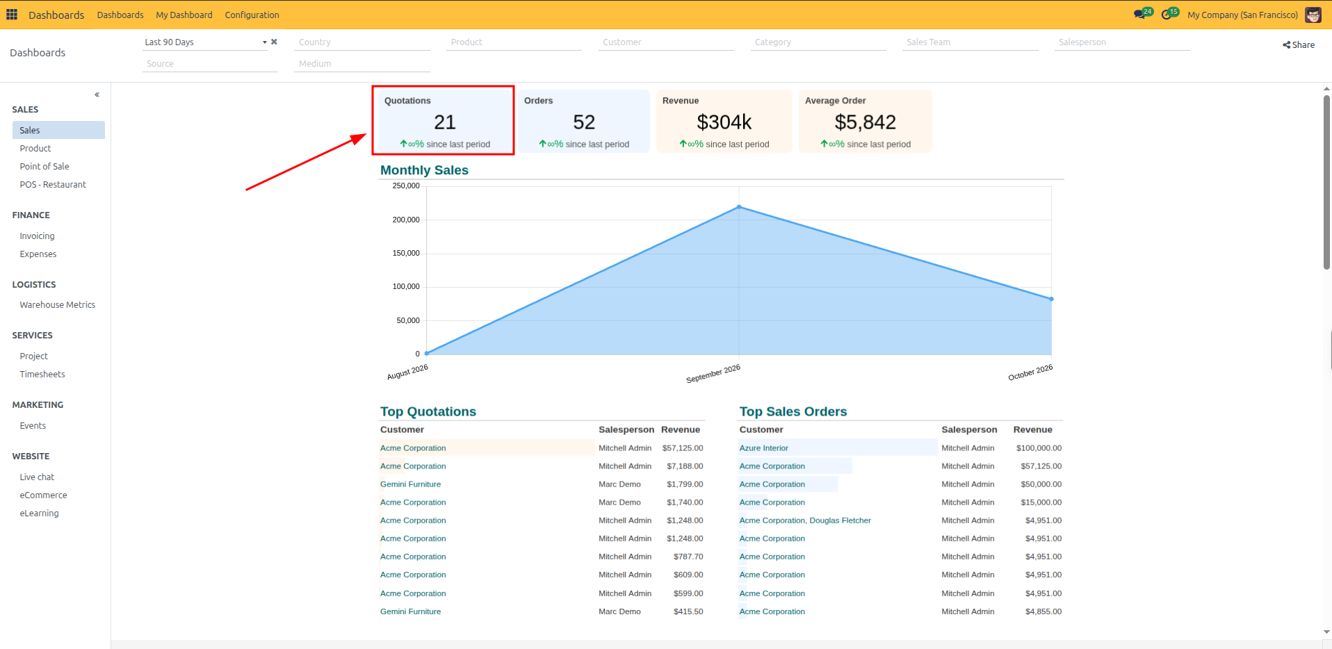 Click on a KPI card to drill down into records