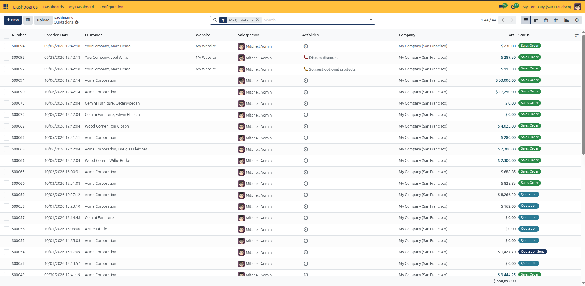 Filtered list of records opened from dashboard drill down