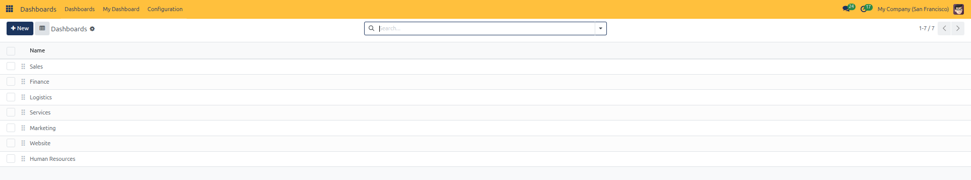 Dashboards list view showing category groups and drag-and-drop handles