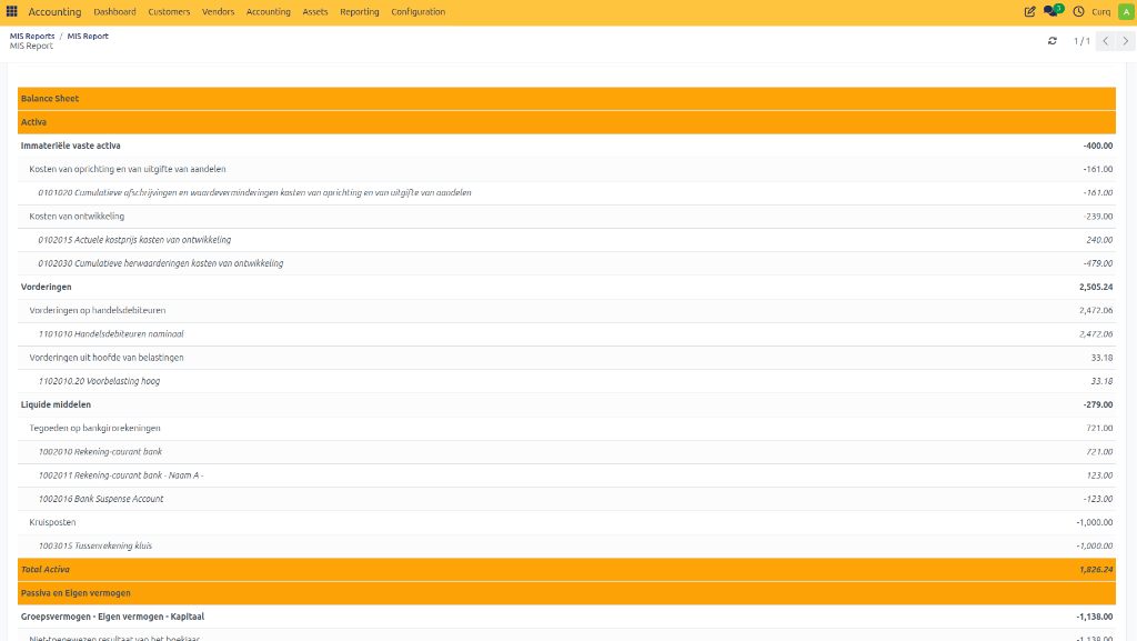 MIS Reports Output