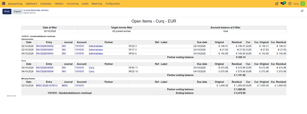 Open Items Report Output