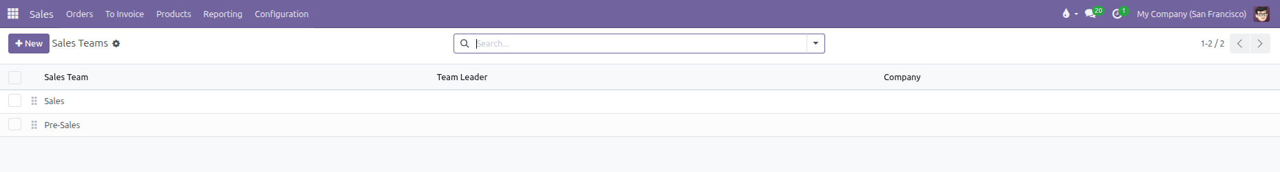Sales Teams list view showing team names, team leaders, and company columns